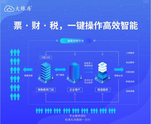 大账房一键报税全新上线 为企业打造高品质财税服务与高效品牌管理