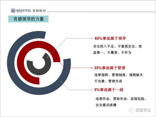 精品PPT 企业安全文化变革与员工不安全行为管理改善策略