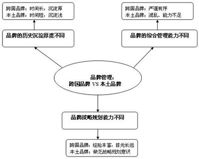 如何做好内部品牌管理 从建设到价值的全链路实践