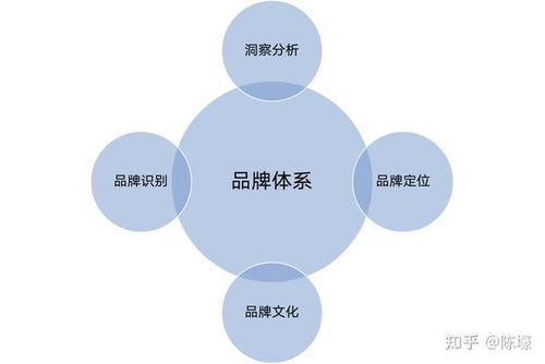 品牌经理还是品牌管理者？谈谈我理解的Brand Manager之变
