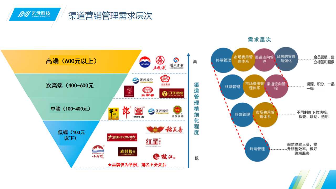 白酒行业的数字化营销突围与品牌管理新路径