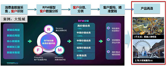 关店潮下，零售行业如何进行品牌创新？