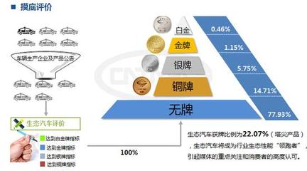 破除“大锅饭”思维 C-ECAP推动自主品牌向上，品牌管理成关键