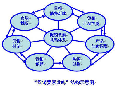 葡萄酒“迷失系列”促销策略的迷失与品牌诊断