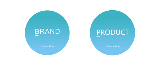 设计管理的核心价值与关键要务 品牌管理的视角