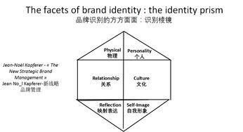 品牌管理支柱视角下的幽兰奢侈品品牌战略解析——第三次课程纪实