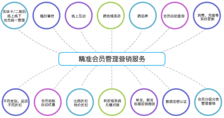 产品资讯与品牌管理的协同之道 构建市场影响力的双引擎